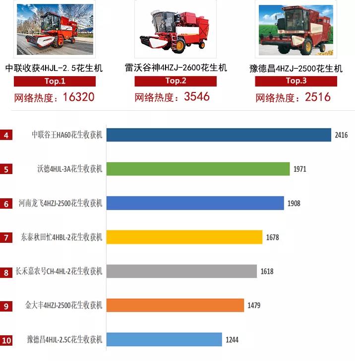 2021農機品牌網絡影響力白皮書發布，中聯收獲入選多項榜單！(圖1)